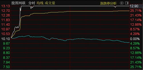 北證50指數承壓下滑，殷圖網聯逆勢漲停彰顯計算機軟件技術服務板塊韌性