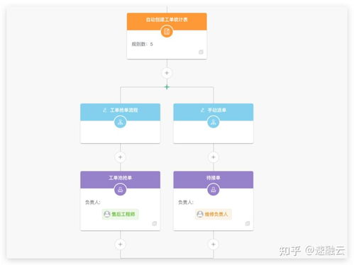 家用電器行業(yè)售后服務(wù)管理軟件成熟方案概覽（基礎(chǔ)版）