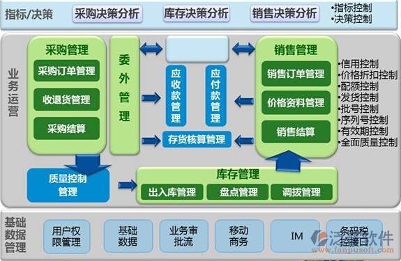 工廠ERP軟件與基礎(chǔ)軟件服務(wù) 推動(dòng)數(shù)字化轉(zhuǎn)型的關(guān)鍵工具