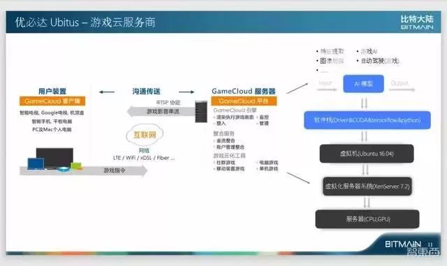 比特大陸阮沈勇 軟件定義的AI芯片未來一定成為基礎(chǔ)設(shè)施